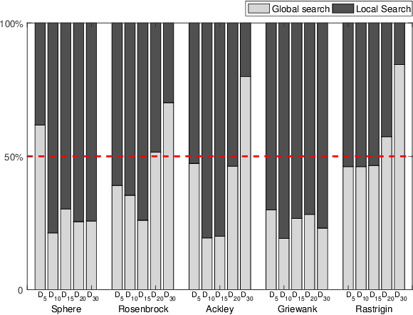 Figure 3 for Voronoi-based Efficient Surrogate-assisted Evolutionary Algorithm for Very Expensive Problems