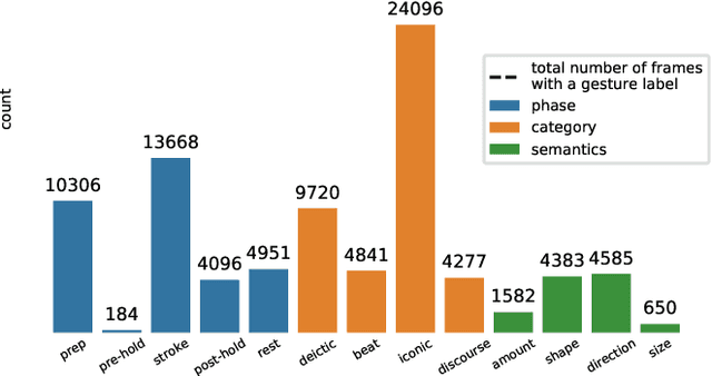 Figure 3 for Multimodal analysis of the predictability of hand-gesture properties