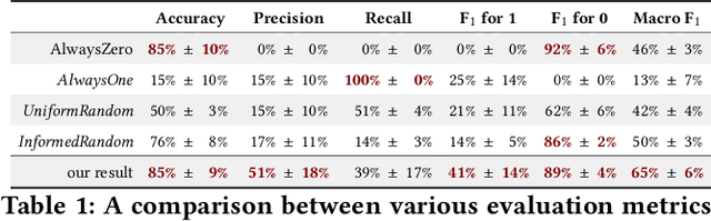 Figure 2 for Multimodal analysis of the predictability of hand-gesture properties