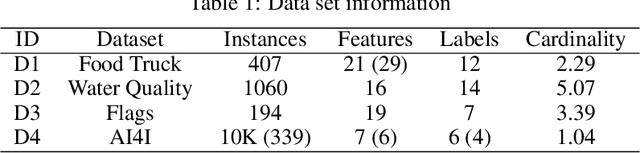 Figure 2 for Local Multi-Label Explanations for Random Forest