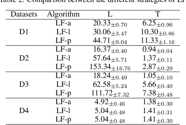 Figure 3 for Local Multi-Label Explanations for Random Forest