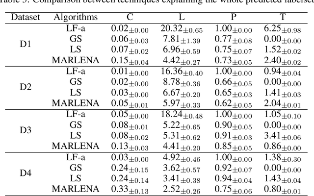 Figure 4 for Local Multi-Label Explanations for Random Forest