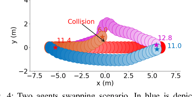 Figure 4 for Where to go next: Learning a Subgoal Recommendation Policy for Navigation Among Pedestrians