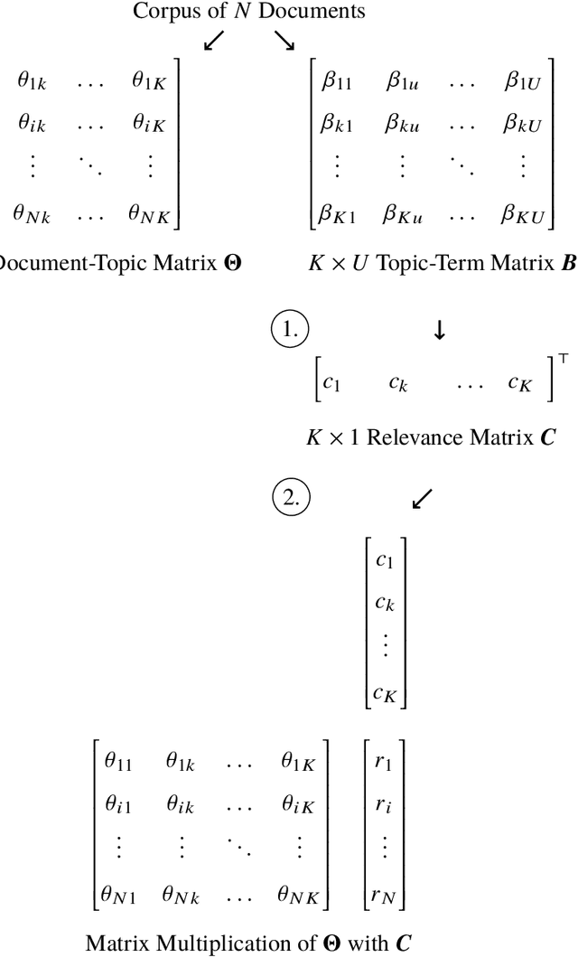 Figure 2 for A Comparison of Approaches for Imbalanced Classification Problems in the Context of Retrieving Relevant Documents for an Analysis