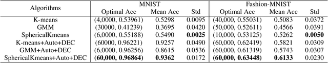 Figure 2 for Data-Efficient Learning via Minimizing Hyperspherical Energy