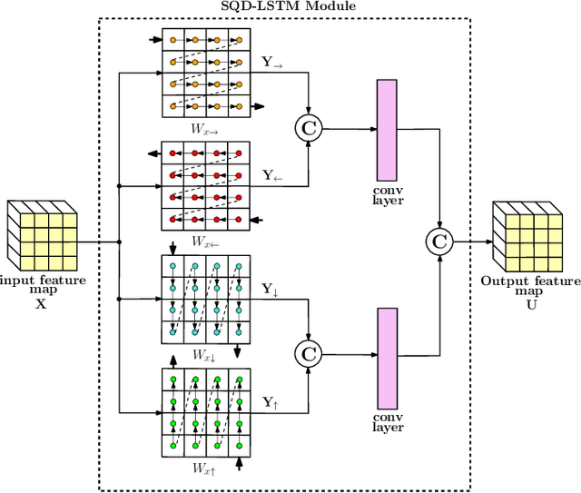 Figure 1 for A Joint Convolutional and Spatial Quad-Directional LSTM Network for Phase Unwrapping