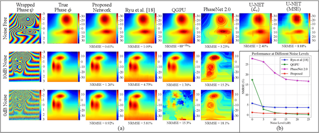 Figure 4 for A Joint Convolutional and Spatial Quad-Directional LSTM Network for Phase Unwrapping