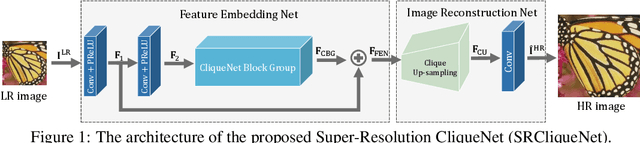 Figure 1 for Joint Sub-bands Learning with Clique Structures for Wavelet Domain Super-Resolution