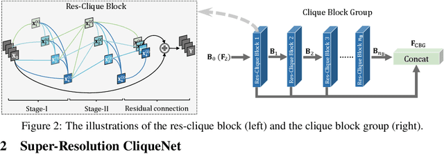 Figure 2 for Joint Sub-bands Learning with Clique Structures for Wavelet Domain Super-Resolution