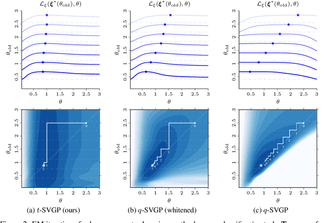 Figure 3 for Dual Parameterization of Sparse Variational Gaussian Processes