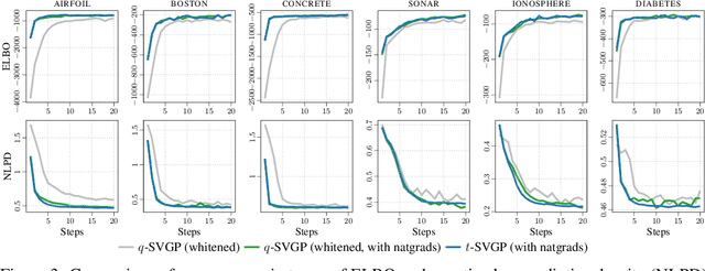 Figure 4 for Dual Parameterization of Sparse Variational Gaussian Processes