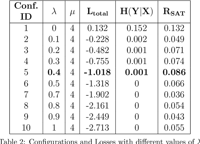 Figure 3 for DRo: A data-scarce mechanism to revolutionize the performance of Deep Learning based Security Systems