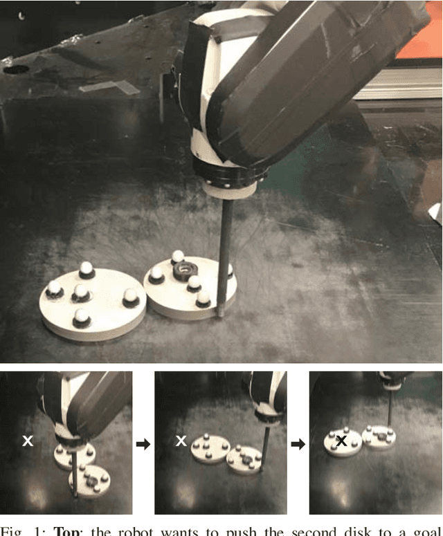 Figure 1 for Combining Physical Simulators and Object-Based Networks for Control