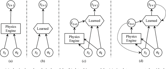 Figure 2 for Combining Physical Simulators and Object-Based Networks for Control