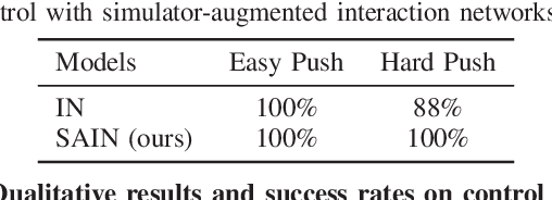 Figure 3 for Combining Physical Simulators and Object-Based Networks for Control