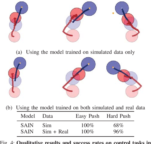 Figure 4 for Combining Physical Simulators and Object-Based Networks for Control