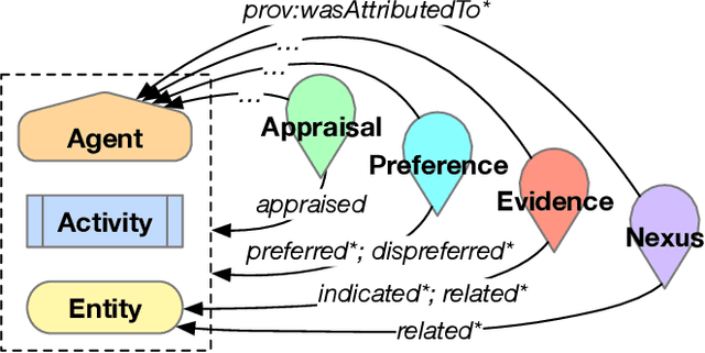 Figure 1 for Provenance-Based Interpretation of Multi-Agent Information Analysis