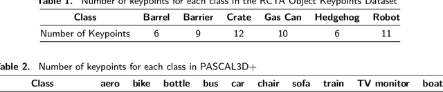 Figure 3 for Semantic keypoint-based pose estimation from single RGB frames