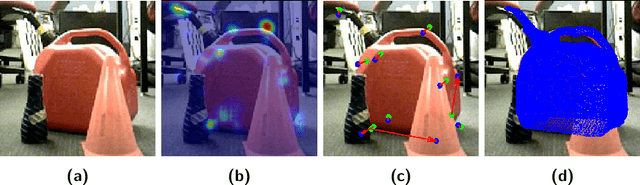 Figure 2 for Semantic keypoint-based pose estimation from single RGB frames