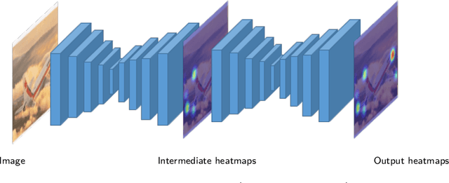 Figure 4 for Semantic keypoint-based pose estimation from single RGB frames