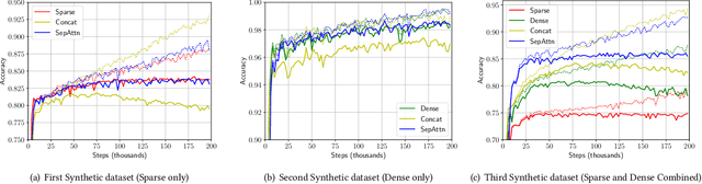 Figure 1 for Separate and Attend in Personal Email Search