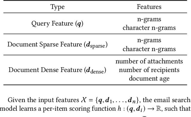 Figure 2 for Separate and Attend in Personal Email Search