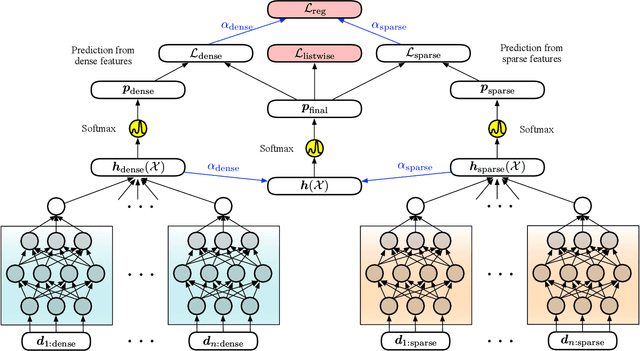 Figure 3 for Separate and Attend in Personal Email Search