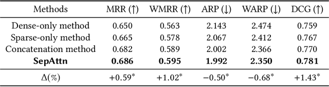 Figure 4 for Separate and Attend in Personal Email Search