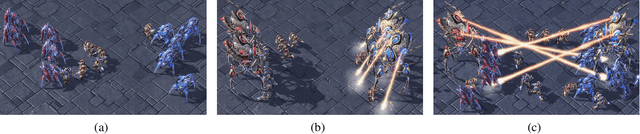 Figure 1 for Generalization in Cooperative Multi-Agent Systems