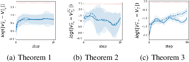 Figure 3 for Generalization in Cooperative Multi-Agent Systems