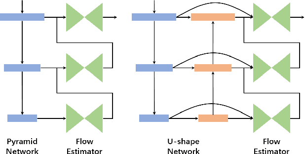 Figure 1 for FDFlowNet: Fast Optical Flow Estimation using a Deep Lightweight Network