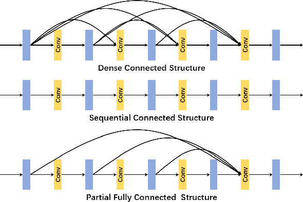 Figure 3 for FDFlowNet: Fast Optical Flow Estimation using a Deep Lightweight Network