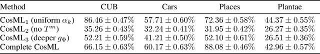 Figure 3 for Combining Domain-Specific Meta-Learners in the Parameter Space for Cross-Domain Few-Shot Classification