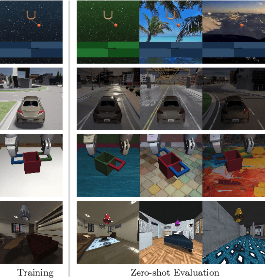 Figure 1 for SECANT: Self-Expert Cloning for Zero-Shot Generalization of Visual Policies