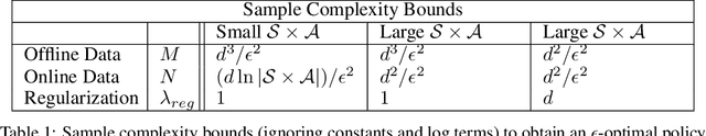 Figure 2 for Design of Experiments for Stochastic Contextual Linear Bandits