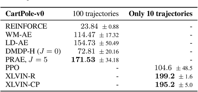 Figure 3 for Neural Algorithmic Reasoners are Implicit Planners