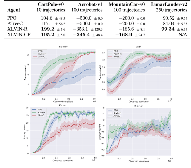 Figure 2 for Neural Algorithmic Reasoners are Implicit Planners