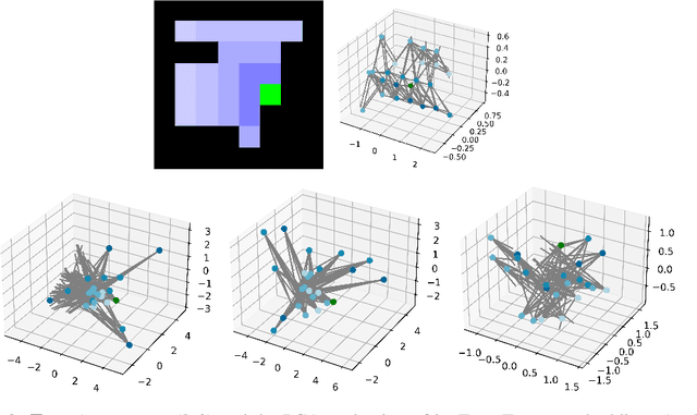 Figure 4 for Neural Algorithmic Reasoners are Implicit Planners