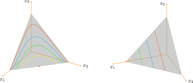 Figure 2 for Survival of the strictest: Stable and unstable equilibria under regularized learning with partial information