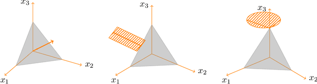 Figure 1 for From Learning with Partial Information to Bandits: Only Strict Nash Equilibria are Stable