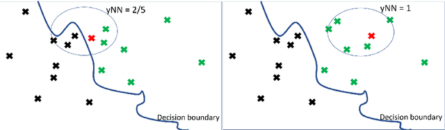 Figure 3 for MCCE: Monte Carlo sampling of realistic counterfactual explanations