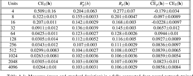 Figure 2 for PACMAN: PAC-style bounds accounting for the Mismatch between Accuracy and Negative log-loss