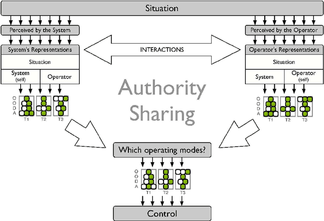 Figure 3 for Cooperative interface of a swarm of UAVs