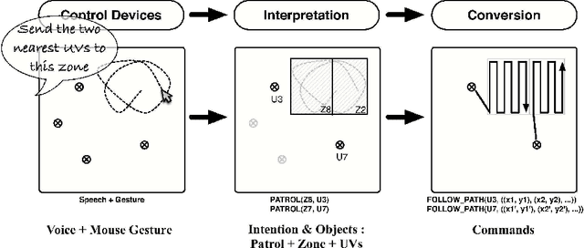 Figure 4 for Cooperative interface of a swarm of UAVs