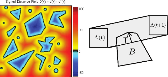 Figure 3 for Motion planning in high-dimensional spaces
