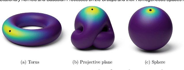 Figure 4 for Stationary Kernels and Gaussian Processes on Lie Groups and their Homogeneous Spaces I: the Compact Case