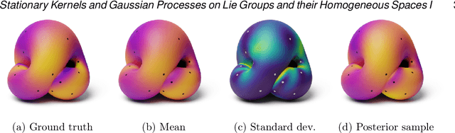 Figure 1 for Stationary Kernels and Gaussian Processes on Lie Groups and their Homogeneous Spaces I: the Compact Case