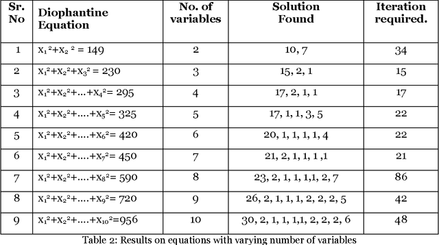 Figure 4 for Steepest Ascent Hill Climbing For A Mathematical Problem