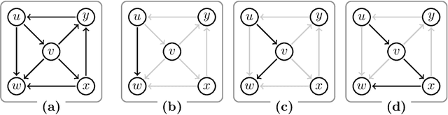 Figure 1 for Axiom Pinpointing