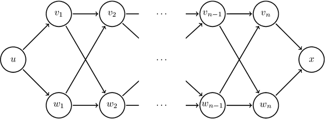 Figure 2 for Axiom Pinpointing